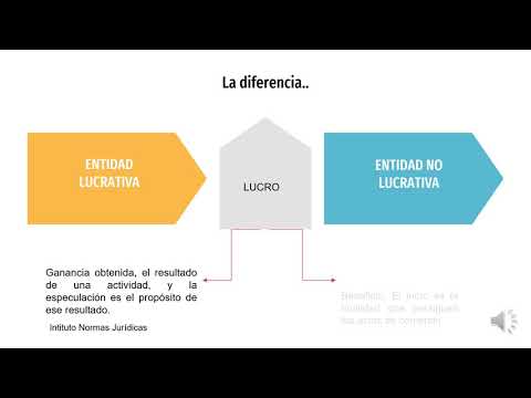 Diferencias entre entidades lucrativas y no lucrativas 10 ejemplos de empresas lucrativas y no lucrativas que te sorprenderán