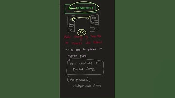 Database ACID Properties - Durability (Part 5) | Your Dataʼs Survival Guarantee #education #coding