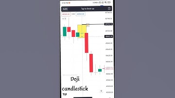 Doji candlestick pattern trading setup technical analysis #shorts #nifty #chartpattern