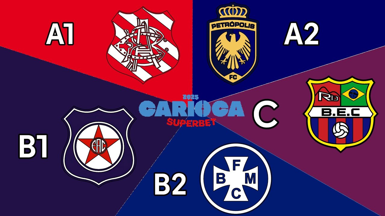 Campanha dos 5 lanternas de cada divisão do Campeonato Carioca em 2025