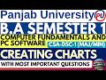 Creating Charts | CSA Semester 1 | CSA Subject| CSA Syllabus| Sem 1 BA | CSA Exam