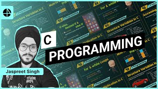 C Programming Features The First C Program