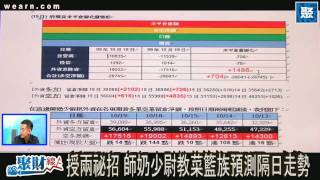 聚財線上 20101025 pt.1/2 預測隔日漲跌？ 師奶少尉教你兩招