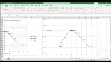 MODIFIED PROCTOR TEST | EXCEL PROGRAM | GEOTECHNICAL ENGINEERING | TUTORIAL