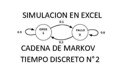 2.Simulacion en Excel de Cadena de markov tiempo discreto