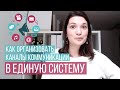 Система коммуникации: как регулярно создавать контент для 7 площадок и не убиваться