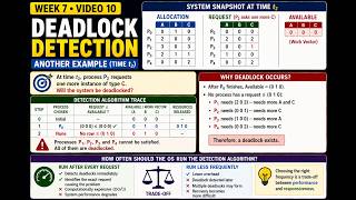 CSCI5605|Mod5-Week7-Vid9b|Examples of Detection Algorithm