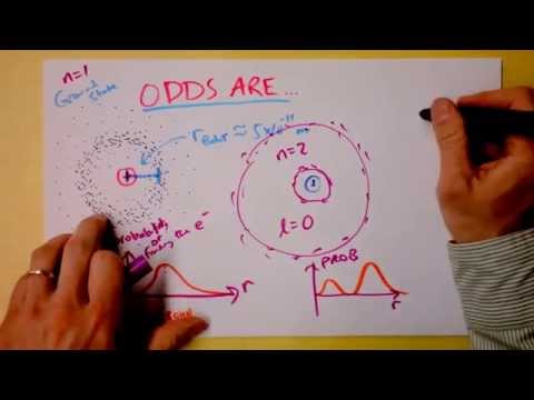 Video: Wanneer de elektronenwolk niet symmetrisch is verdeeld?