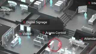 Access Control Module Setup and Management │ HikCentral Professional