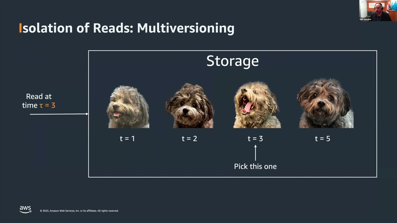 Transactions and Coordination in Amazon Aurora DSQL