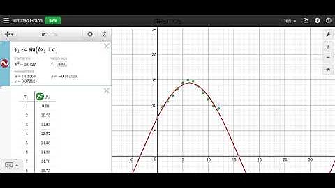 Using Desmos for Sinusoidal Regression
