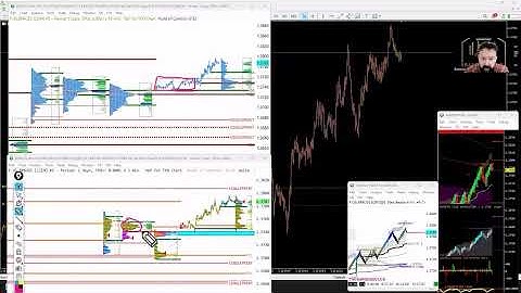 1st July, educational video on using orderflow and Auction Market Theory analysis combined with