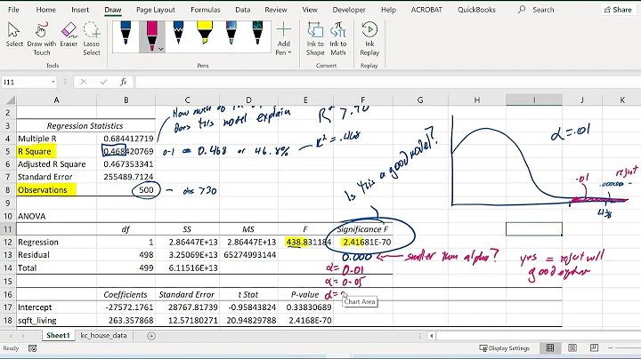 Interpreting Linear Regression Results