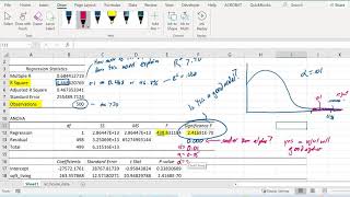 Interpreting Linear Regression Results