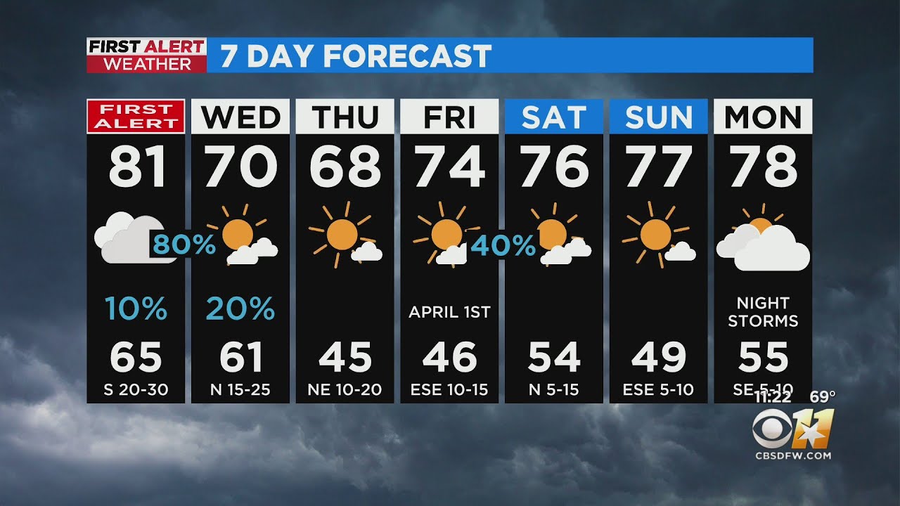 First Alert Weather Day Issued For Tuesday Night Into Wednesday - YouTube