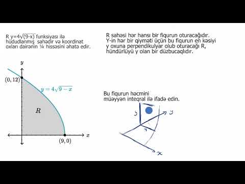 Video: X oxuna perpendikulyardır?