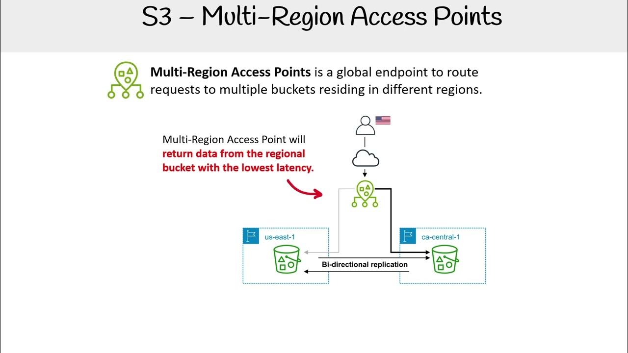 S3 Multi Region Access Points YouTube