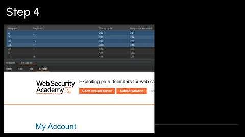 Lab  Exploiting path delimiters for web cache deception