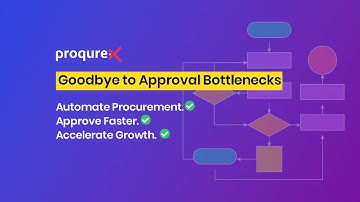 Goodbye to Approval Bottlenecks | Smart Procurement Approvals with proqureX