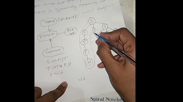 Unit 1 Part 1 Compiler Design