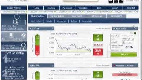 How to make $500 an hour with binary options trading