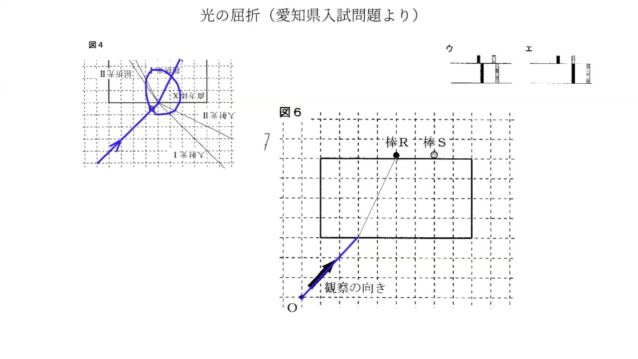 中学理科 光の屈折の入試問題 2015年愛知県bグループ Youtube