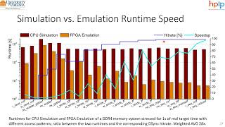 PiMulator: a Fast and Flexible Processing-in-Memory Emulation Platform (DATE 2022) Net Worth
