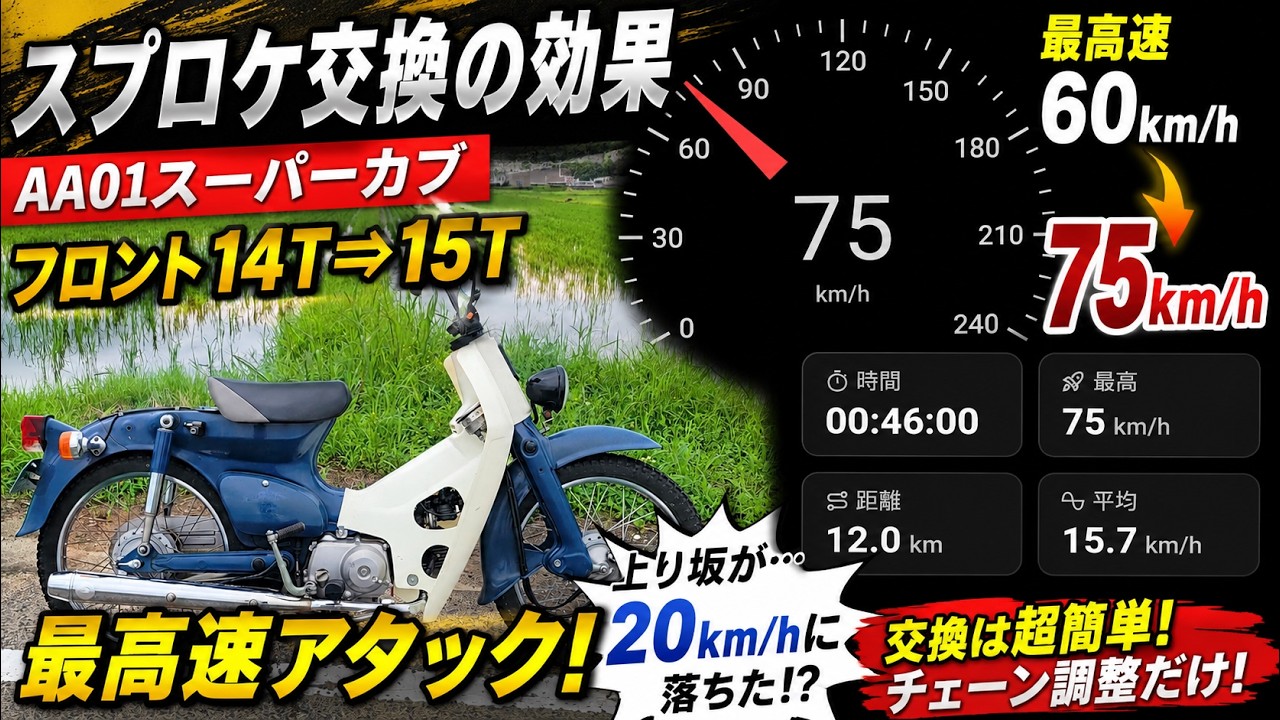 カブAA01】スプロケ15T化で最高速75km/hへ激変！…と思ったら坂道で絶望