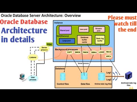 Oracle Database Architecture