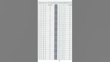 OSSC CHSL 2024 - 2  SCEW MAINS ANSWER KEY OUT.