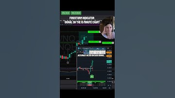 Live Day Trading Futures Topstep made 6k profit in 9 minutes