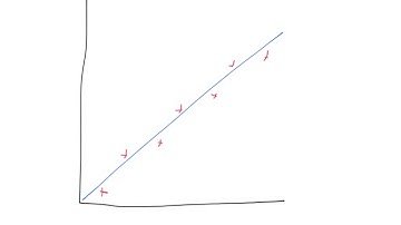 A Level Physics: General Science Skills: Assessing Reliability.