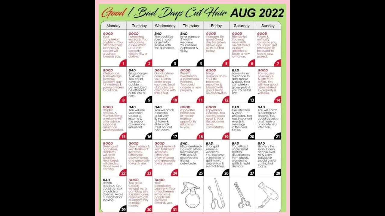 GOOD/BAD DAYS CUT HAIR AUGUST 2022 ️ - YouTube