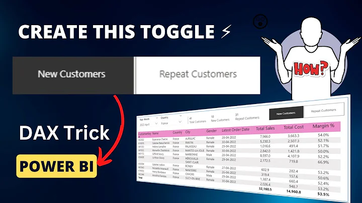 Impactful Drill down with New or Repeat Customers TOGGLE in Power BI ✨ | New vs returning Customers - DayDayNews