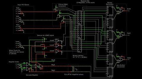 TPC001: Ternary Register File Design