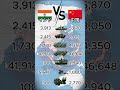 インド vs 中国 陸軍どっちが強い? #ミリタリー #軍事力比較 #北朝鮮