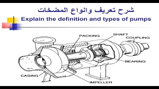 شرح كل مايخص المضخات ( ماهي وظيفه المضخات وتعريفها وانواعها بالتفصيل )  Pumps and their types