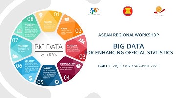 ASEAN Regional Workshop on Big Data - Part 1 - Day 3 : Introduction to Data Engineering