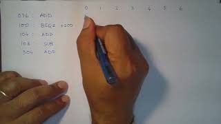 Lec 31 Pipeline Hazards Part 2
