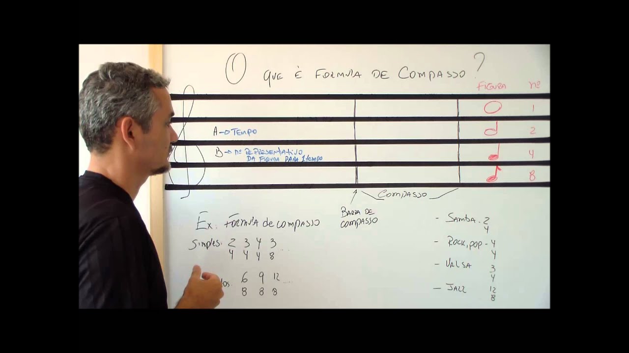 TEORIA MUSICAL - O QUE É FÓRMULA DE COMPASSO?
