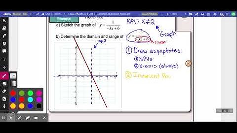 Math 20-1 Lesson 5.7 - Graphing Reciprocal Functions