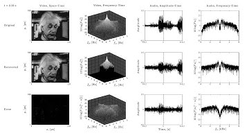 Multisensory Neural Encoding and Decoding (Demixing)