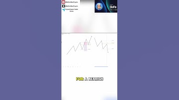 Fibonacci - Common Mistakes #crypto #trading #BTC #bitcoin #btcusd #fibonacci #tradingstrategy