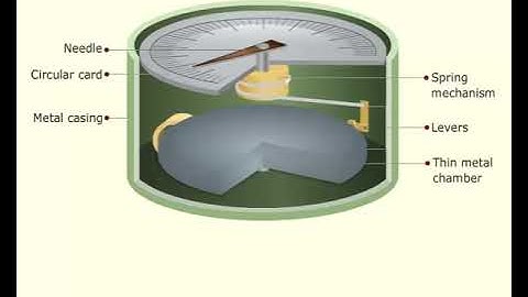 Aneroid Barometer | Marine Meteorology |  Merchant Navy knowledge