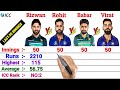 Last 50 innings  babar azam vs virat kohli vs rohit sharma vs mohammad rizwan batting comparison
