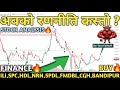NEPSE Cracks Again! 📉 194 Stocks Fall — Is This the Start of a Deeper Correction? | MindProfit