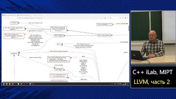 Базовый курс C++ (MIPT, ILab). Lecture 22. LLVM, часть 2
