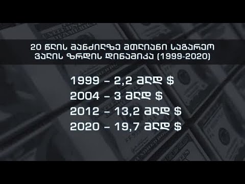 საქართველოს მთლიანმა საგარეო ვალმა 20 მილიარდ დოლარს მიაღწია