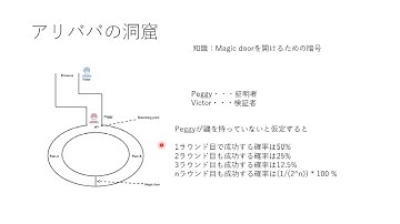 ゼロ知識証明の概念- （日本語）