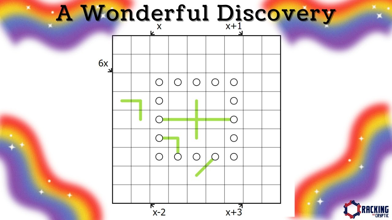 A Wonderful Sudoku Discovery - YouTube